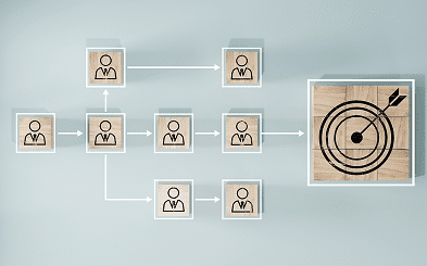 Business process diagram with arrows and icons